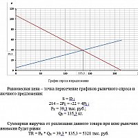 Индивидуальное задание по дисциплине ММЭ( часть I «Микроэкономика»)