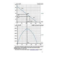 Индивидуальное задание по дисциплине ММЭ( часть I «Микроэкономика»)